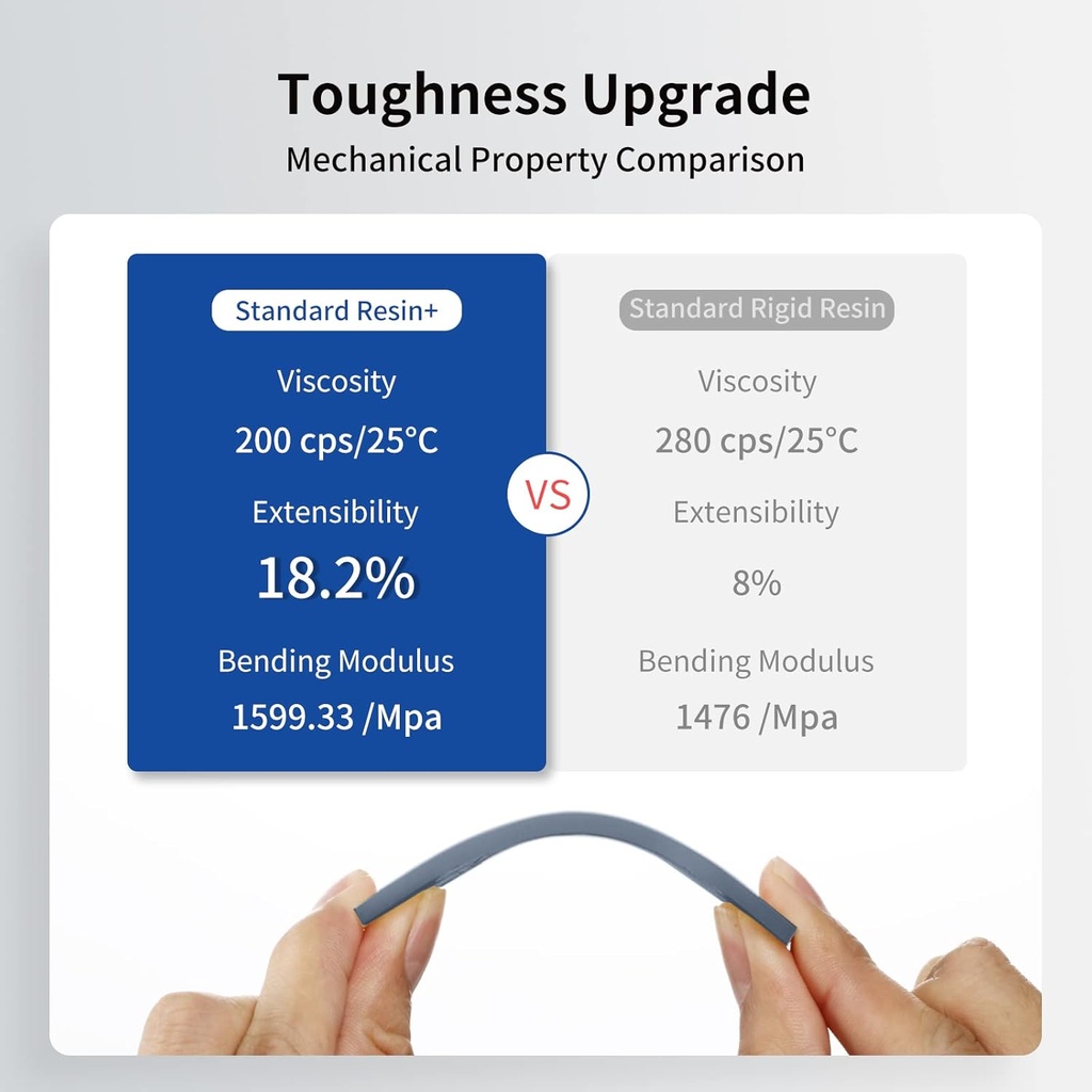 ANYCUBIC - Resina de impresora 3D estándar actualizada, resina de curado UV rápido SLA de 405 nm, fotopolímero rápido y de alta precisión para impresión 3D LCD/DLP/SLA de 8K (gris, 35.27 oz)