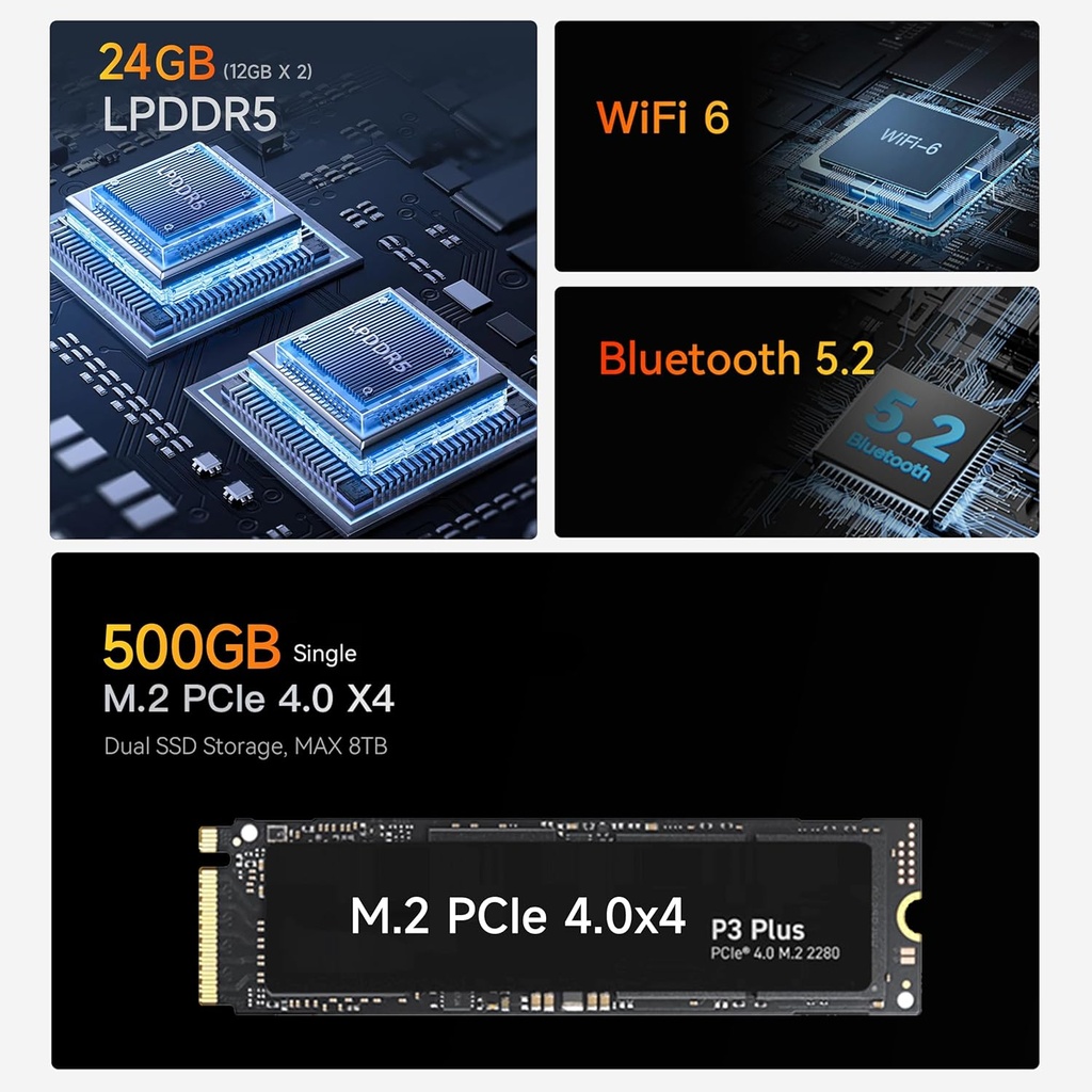 Beelink Mini PC AMD Ryzen 5 6600U, 24GB LPDDR5 500GB PCIE4.0 SSD, mini computadora con AMD Radeon 660M, Dual LAN/Dual 4K Display/USB3.2/WiFi6/BT5.2 / Hogar/Oficina/Gaming Micro PC