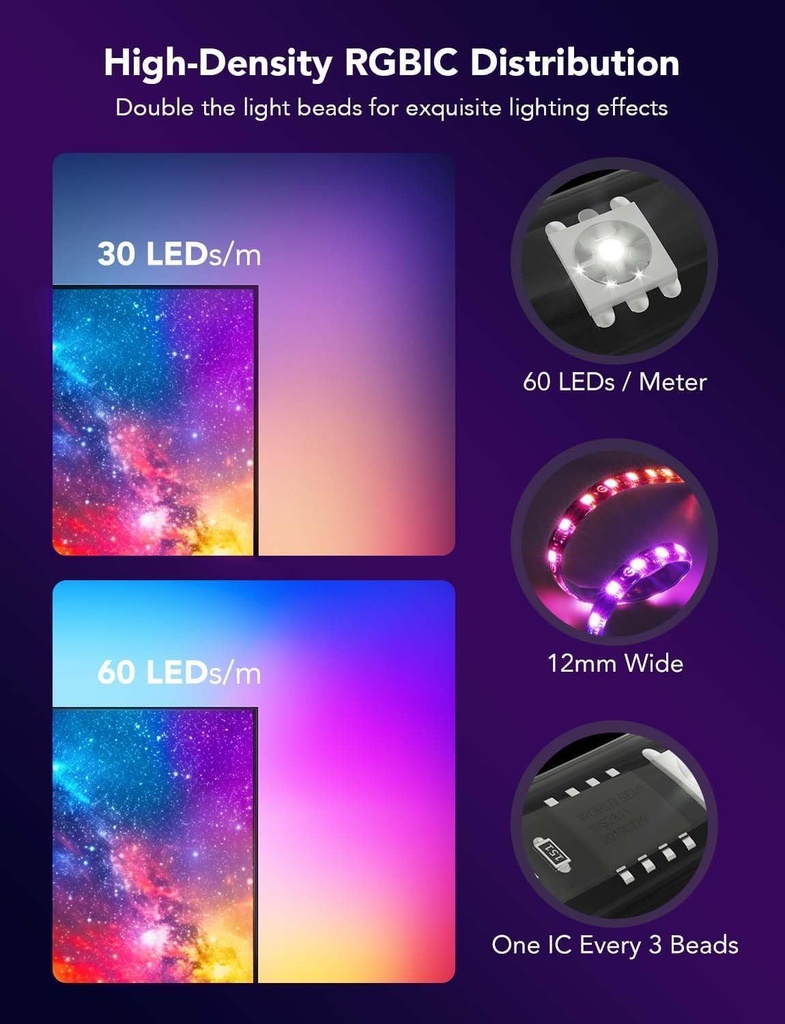 Govee Envisual - Retroiluminación LED T2 para TV con cámaras duales, tira de luces LED RGBIC Wi-Fi de 11.8 pies para televisores de 55 a 65 pulgadas, cuentas de luz de doble tira, para decoración del
