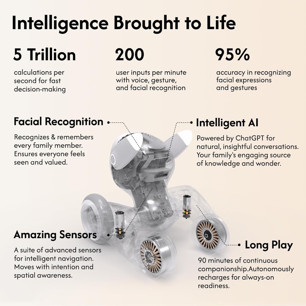 Loona V28 Robot Pet Dog ChatGPT-4o Smart AI