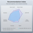 ANYCUBIC Resina para impresora 3D, resina similar a ABS Pro 2 con resistencia y tenacidad mejoradas, rendimiento muy superior a la resina similar al ABS, bajo olor, amplia compatibilidad para todas 