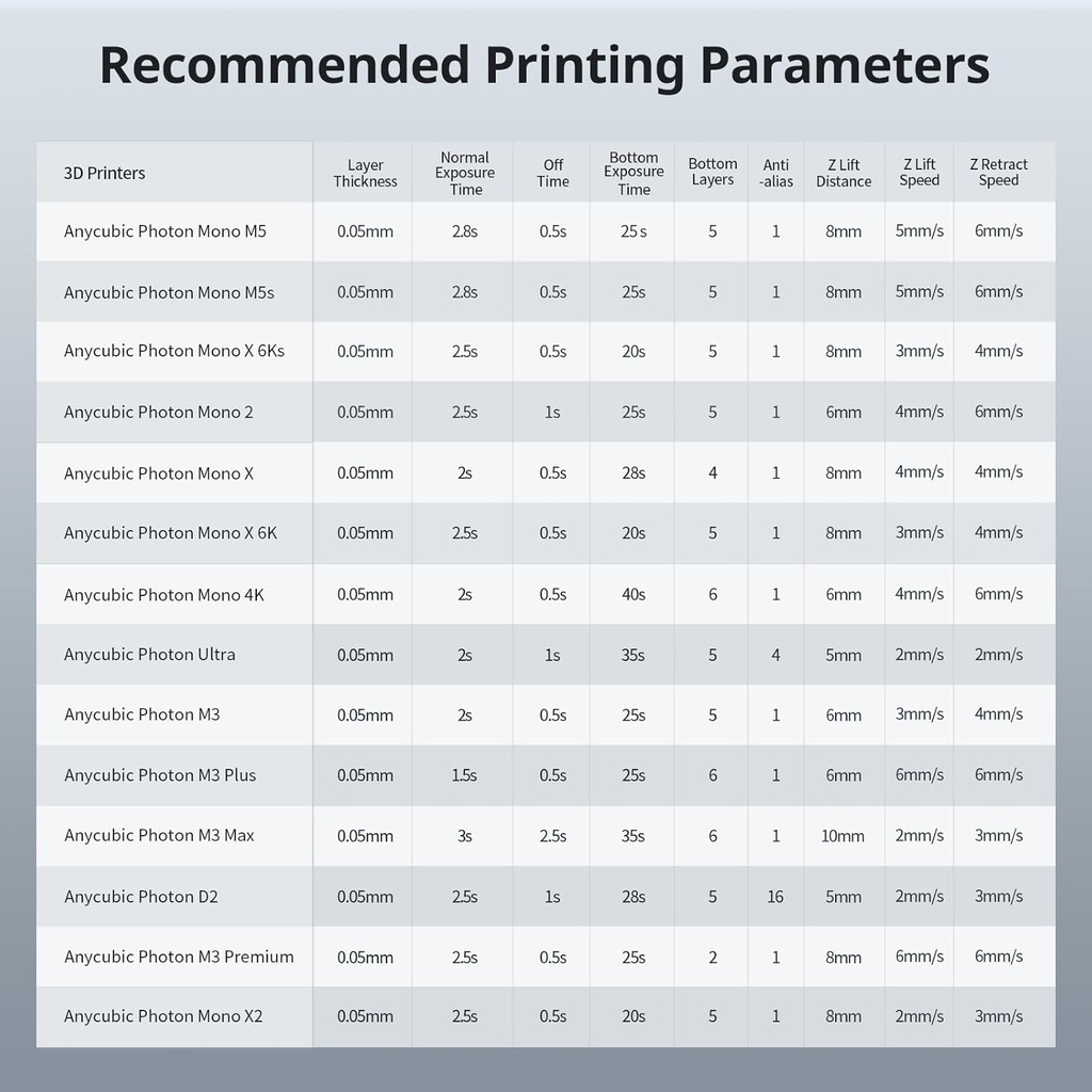 ANYCUBIC Resina para impresora 3D, resina similar a ABS Pro 2 con resistencia y tenacidad mejoradas, rendimiento muy superior a la resina similar al ABS, bajo olor, amplia compatibilidad para todas 