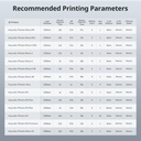 ANYCUBIC Resina para impresora 3D, resina similar a ABS Pro 2 con resistencia y tenacidad mejoradas, rendimiento muy superior a la resina similar al ABS, bajo olor, amplia compatibilidad para todas 