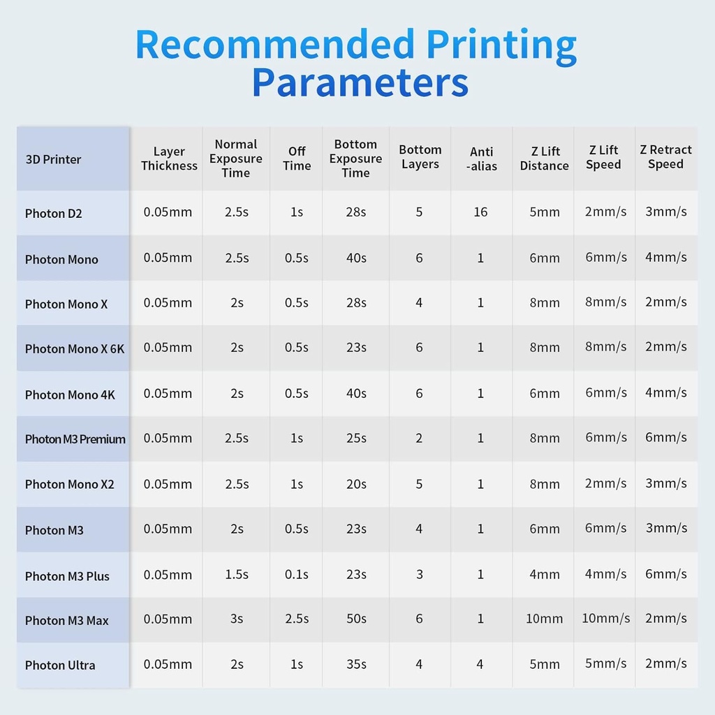 Paquete de resina para impresora 3D ANYCUBIC, resina de curado UV SLA de 405 nm con alta precisión y curado rápido y excelente fluidez para impresión 3D LCD (4 paquetes * 1 kg gris, 4 kg en total) 