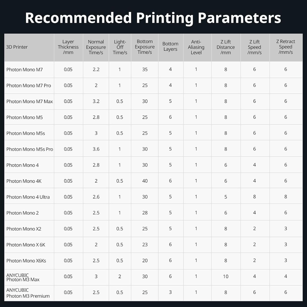 ANYCUBIC Resina de impresora 3D, resina 3.0 similar a ABS para impresión 3D de 8K/14K/16K, fuerte resistencia, alta precisión, bajo olor, amplia compatibilidad para todas las impresoras 3D de resina 
