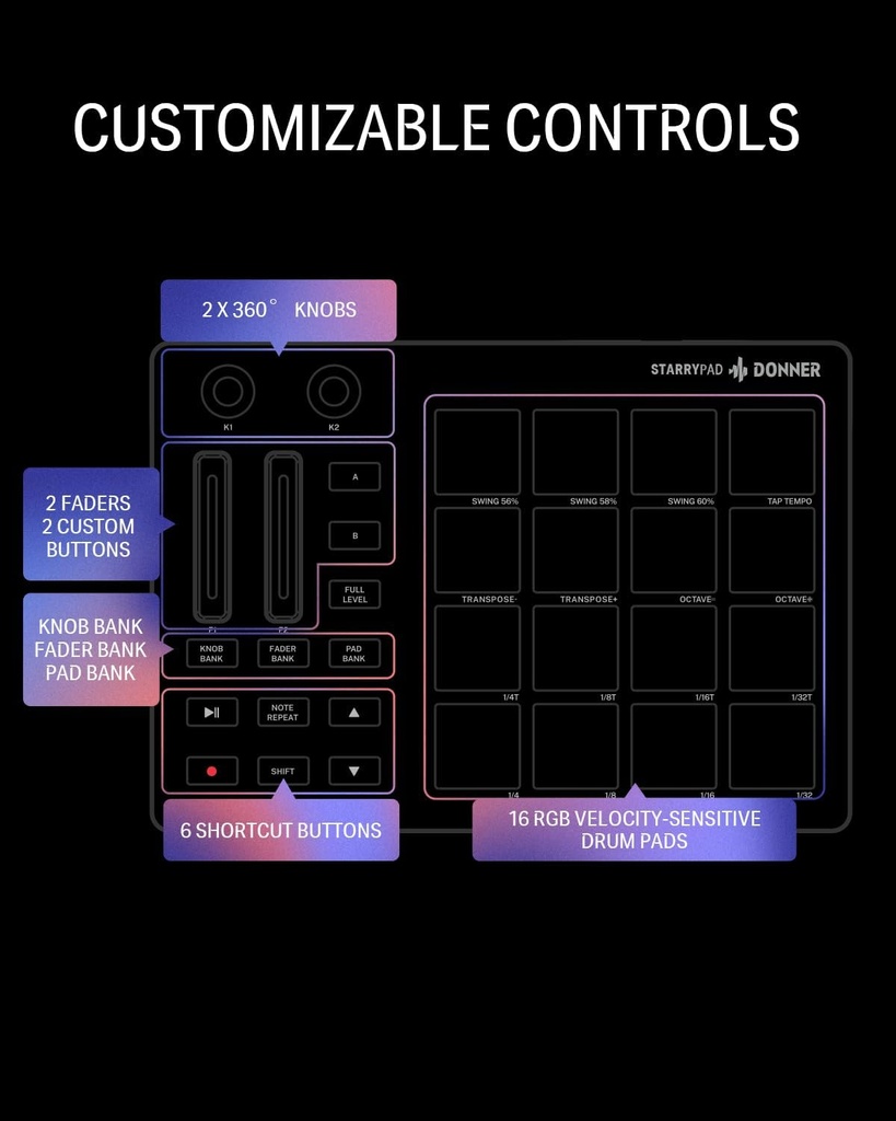 Donner Máquina profesional MIDI Pad Beat Maker, máquina de batería con 16 almohadillas de ritmo, 2 faders y perillas asignables y software de producción de música, controlador MIDI USB con 40 cursos 