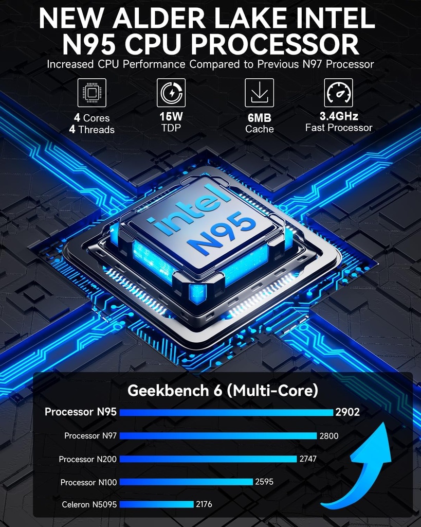 GMKtec Mini PC Procesador Intel N95 (Turbo 3.4GHz) 8GB DDR4 256GB SSD Computadora de escritorio 4K Dual HDMI Display/3x USB3.2/WiFi 5 BT5.0/RJ45 Ethernet Nucbox G3S 