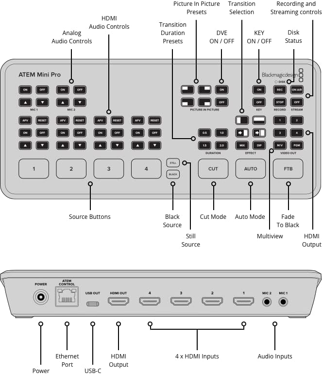 Blackmagic Design ATEM Mini Pro HDMI - Conmutador para transmisión en directo (SWATEMMINIBPR) 