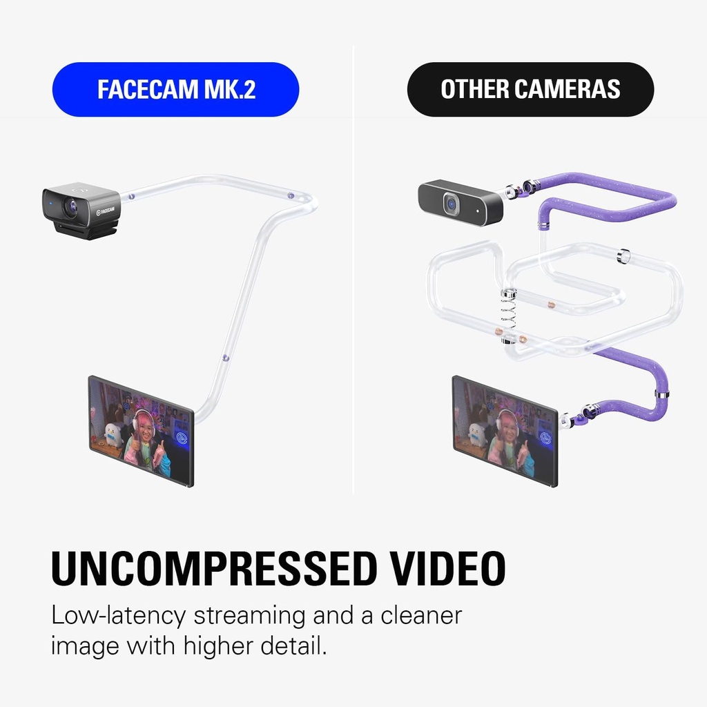 Elgato Facecam MK.2 – Webcam Full HD Premium para Transmisión, Juegos, Videollamadas, Grabación, HDR Habilitado, Sensor Sony, Control PTZ – funciona con OBS, Zoom, Teams y más, para PC/Mac 