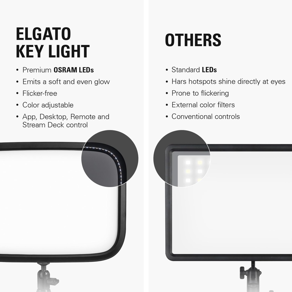 Elgato Key Light - Luz de estudio profesional de 2800 lúmenes con abrazadera de escritorio para streaming, grabación y videoconferencia, temperatura y brillo ajustables por aplicación en Mac, PC, iOS