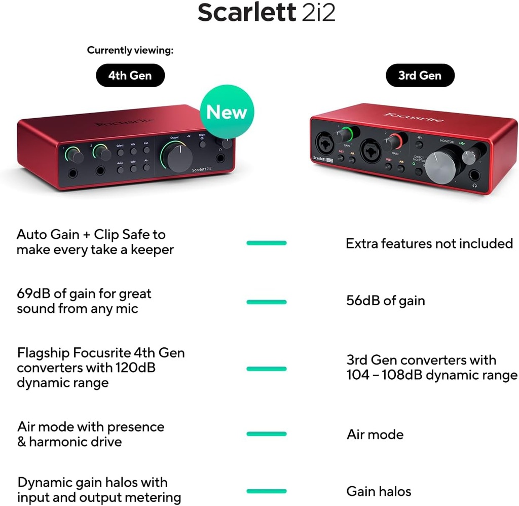 Interfaz de audio USB de 4ª generación Scarlett 2i2 de Focusrite