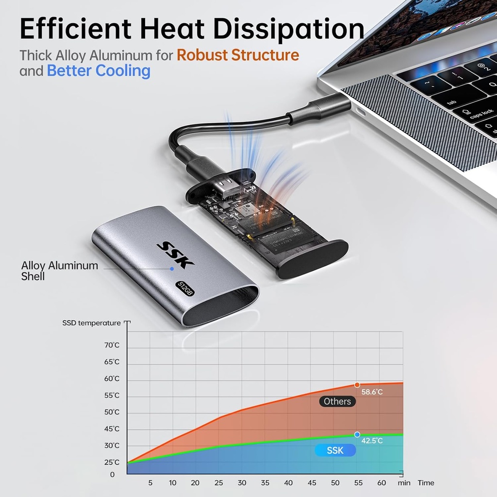 SSK 512GB SSD Disco Duro Externo, SSD Portátil Hasta 550MB/s Unidades de Estado Sólido Externas, USB 3.2 Gen2 para iPhone 15/16 Pro, Win, Mac, Android con Luz LED, Trim, Soporte Inteligente 