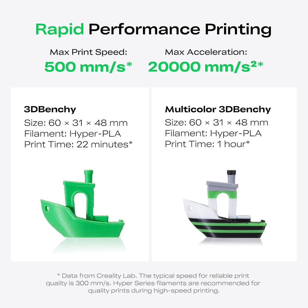 Creality K2 SE Combo 3D Impresora, compatible con impresión multicolor con CFS, 19.685 in/s de alta velocidad, nivelación automática inteligente, marco de construcción de metal sólido, totalmente montado, extrusora de próxima generación, volumen de construcción de 220 × 215 × 9.646 in