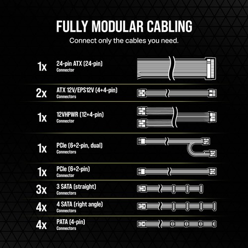 Fuente de Poder CORSAIR RM750e, 80+ GOLD 750W - Full Modular - ATX 3.0 &amp; PCIE 5.0 Ready