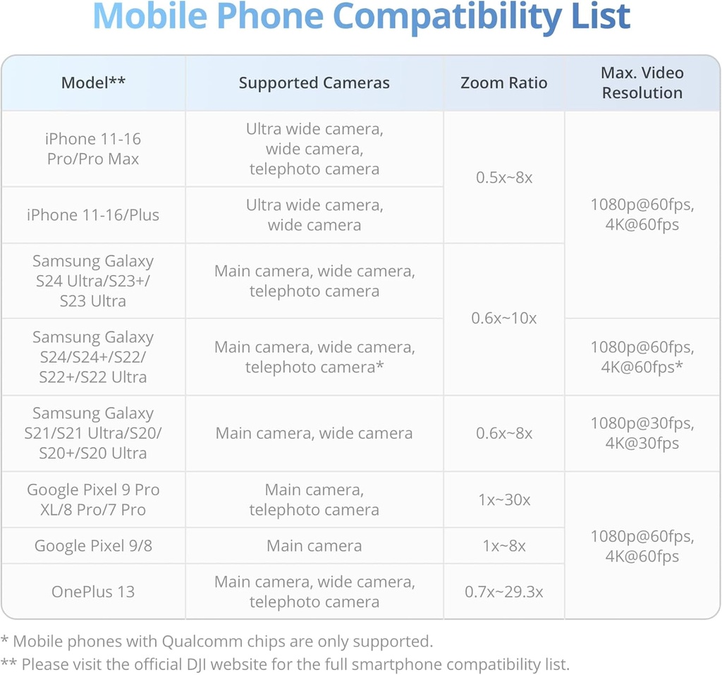 Gimbal DJI Osmo Mobile 7