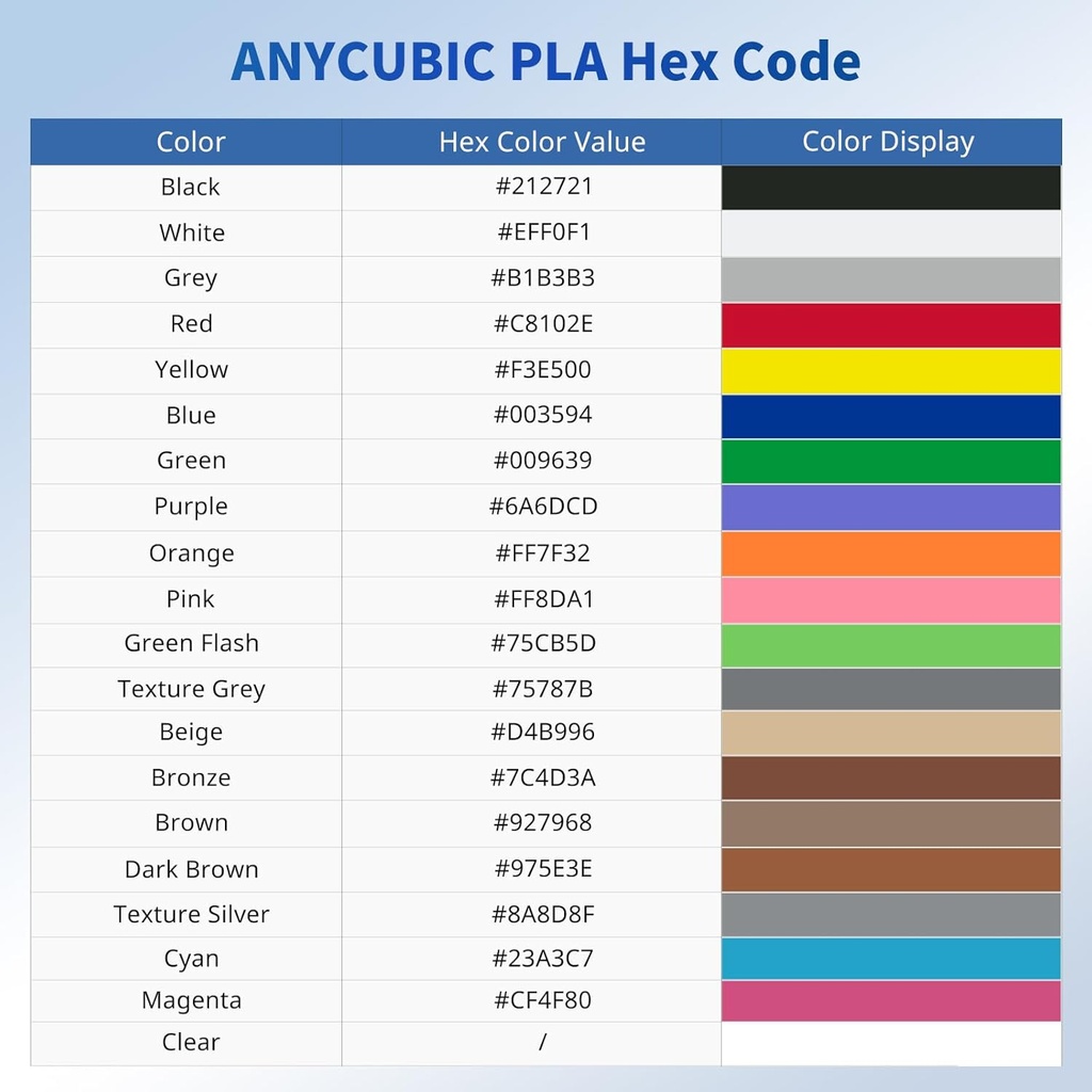 ANYCUBIC Paquete de filamento PLA de 1.75mm, filamento PLA para impresión 3D de 1.75mm, precisión dimensional +/- 0.02mm, carrete reutilizable de 1KG (2.2 lbs), 4KG azul + verde + naranja + amarillo 