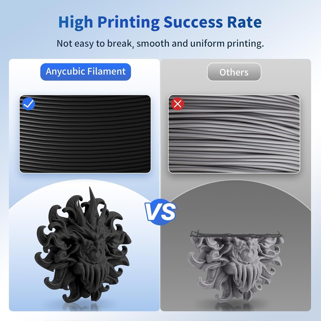 ANYCUBIC Filamento de ácido poliláctico para impresora 3D, filamento PLA para impresión 3D de 1.75mm, precisión dimensional +/- 0.02mm, carrete de 1 kg (2.2 libras), textura gris