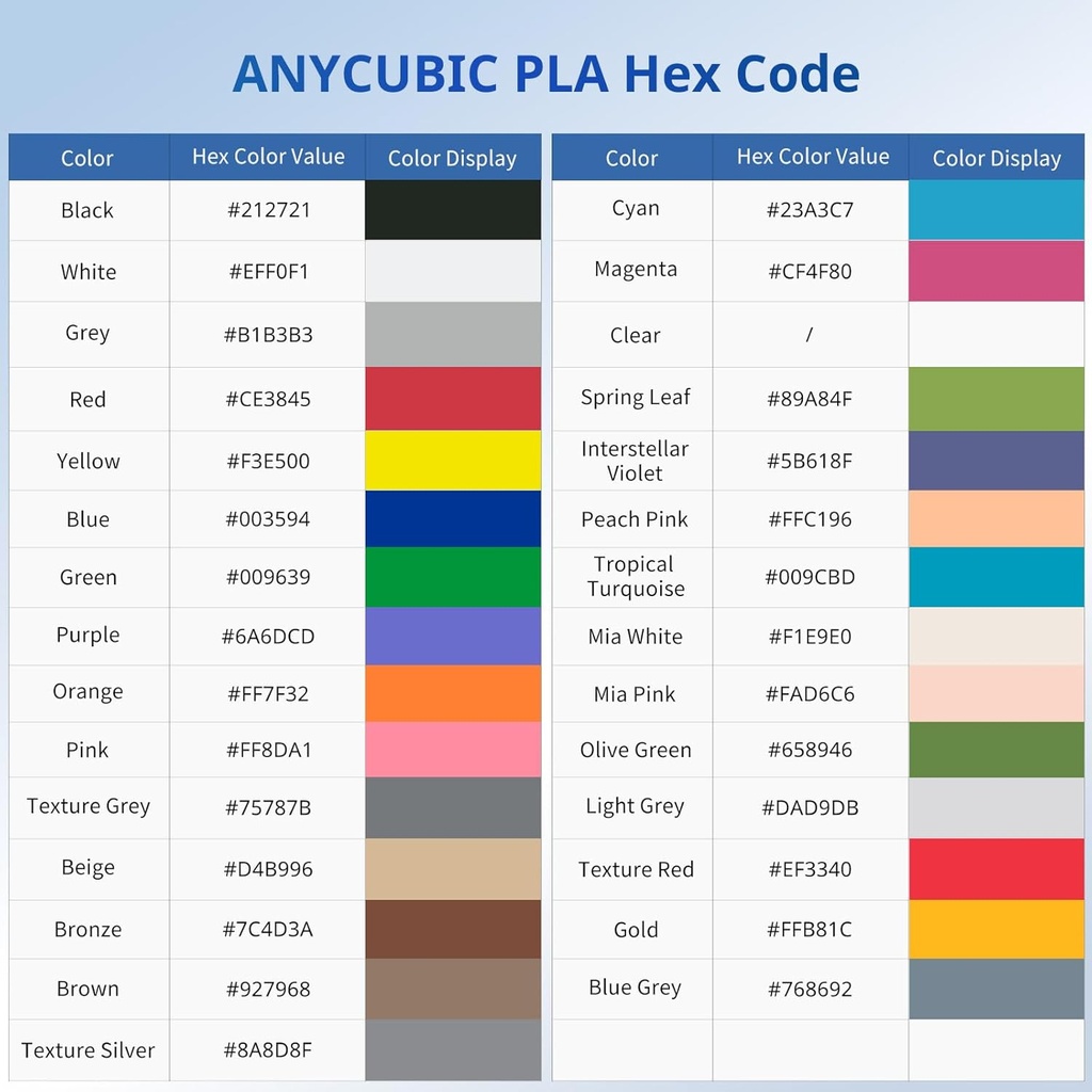 ANYCUBIC Filamento de ácido poliláctico para impresora 3D, filamento PLA para impresión 3D de 1.75mm, precisión dimensional +/- 0.02mm, carrete de 1 kg (2.2 libras), textura gris