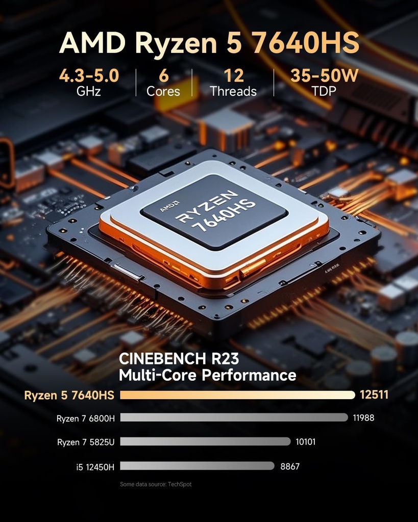 GMKtec M6 Ultra Gaming Mini PC Ryzen 7640HS (Actualizado 6600H/ 6800U), 32GB RAM DDR5 1TB SSD Dual NIC LAN 2.5GbE Computadoras de escritorio para oficina y hogar, Triple pantalla 4K, WiFi 6, USB4, BT 