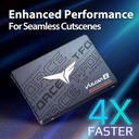 TEAMGROUP T-Force Vulcan Z SATA III T253TZ001T0C101 - SSD interna de 1 TB, almacenamiento en caché SLC, 3D NAND TLC, 2.5 pulgadas (velocidad de lectura/escritura de hasta 550/500 MB/s) 